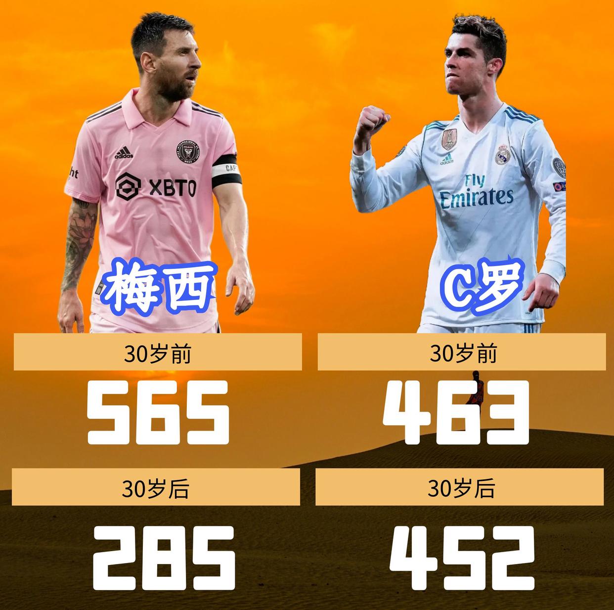 梅西巅峰对决,C罗与50激战切尔西分钟,势不可挡胜负难料! 梅西巅峰对决,C罗与50激战切尔西分钟,势不可挡胜负难料!